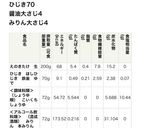 完全保存版・砂糖不使用のなめたけ作り方10写真