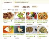 作り置き*青ねぎたっぷり♡簡単ねぎ味噌作り方9写真