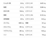 ✿じゃがいもとニラの味噌汁✿作り方6写真