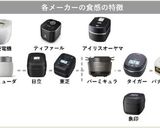 監督流キノコご飯作り方26写真