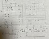 基本のバターロールとついでにあんパン♪作り方23写真