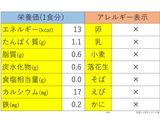 離乳中期★豆腐のあんかけ作り方6写真
