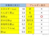 離乳後期★豆腐のそぼろあんかけ作り方6写真