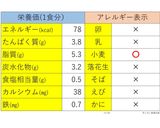 離乳完了期★辛くない麻婆豆腐作り方5写真