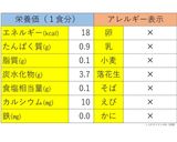 離乳初期★しらすのトマトがゆ作り方5写真