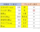 離乳完了期:鯵のタコライス作り方8写真