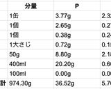 コーンスープ作り方5写真