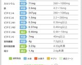 鮭と三つ葉のオートミール卵雑炊作り方5写真