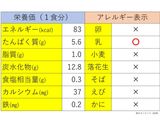 離乳後期★鯵のタコライス作り方7写真