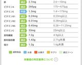 大盛り三つ葉の鮭チーズオートミール雑炊作り方6写真
