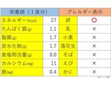 離乳初期★卵のスープ作り方6写真