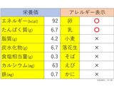離乳完了期★洋風茶碗蒸し作り方7写真