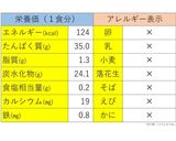 離乳完了期★ツナひじきごはん作り方5写真