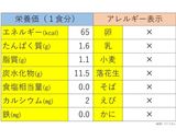 離乳後期★ツナごはん作り方5写真