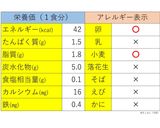 離乳中期★卵きしめん作り方7写真