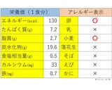 離乳完了期★親子きしめん作り方9写真