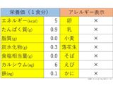 離乳初期★たらとほうれん草のペースト作り方4写真