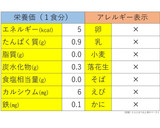 離乳初期★たらとほうれん草のペースト作り方4写真