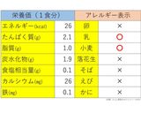離乳中期★たらと野菜のホワイトソースがけ作り方5写真