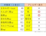 離乳後期★たらと野菜とホワイトソースがけ作り方4写真