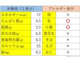 離乳完了期★たらのパピヨット作り方6写真