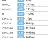 低糖質99㌔㌍大きな手作りナン♡作り方3写真