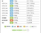 甘くないソイプロテインチーズ蒸しパン作り方6写真