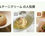 フレンチおでん ポルチーニ茸クリーム大根作り方9写真