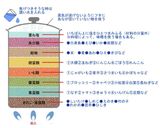 かさね煮活用☆具沢山の豚汁作り方8写真