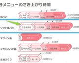 HB チョコふすまパン 低糖質、低GI値作り方15写真