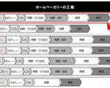 ふすま「食パンモード」低糖質、低GI値作り方16写真