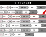 ふすま「ソフトパンモード」低糖質、低GI作り方16写真