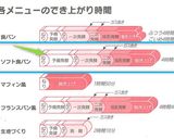 ふすまライ麦パン卵なし 低糖質、低GI値作り方14写真