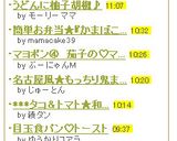 うどんに柚子胡椒♪作り方4写真