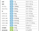 33㌔㌍しかない卵小麦不使用チップス作り方3写真
