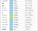 かぼちゃのミートソース♡114㌔㌍作り方3写真