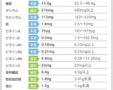 純インド式カリー（低カロリー）160㌔㌍作り方3写真