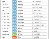 大根の味噌そぼろ煮♡82㌔㌍作り方3写真
