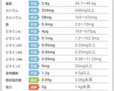 コリコリ♡ねぎ塩ヤゲン軟骨 68㌔㌍作り方2写真