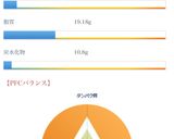 ケト ブロッコリー青のりマヨ炒め作り方6写真