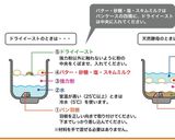 ホームベーカリー　3分！簡単牛乳食パン　作り方5写真