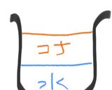 もち粉でナッツパン　ホームベーカリー使用作り方1写真