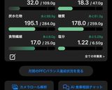 もち麦全粒粉ぱん/1つ171kcal作り方15写真