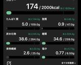 米粉全粒粉レンジ蒸しパンケーキ作り方4写真