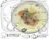 ねこめしの原型作り方2写真