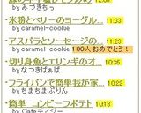 豚のネギ塩レモン炒め作り方4写真