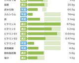 糖質オフ　満足カラフルプレート作り方8写真