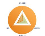 【糖質制限】豆腐のヘルシーオムレツ作り方7写真