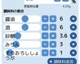 簡単シンプルしょうが焼き作り方2写真