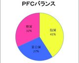 糖質オフ＊グルテンフリーナン作り方8写真